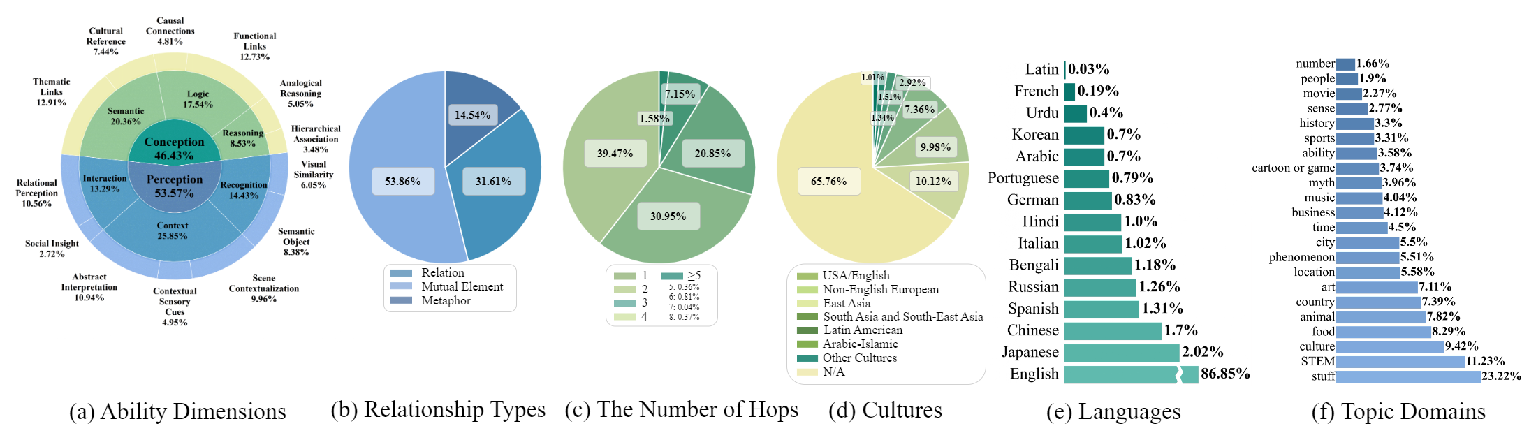 Statistics of MM-OPERA